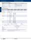 Complete PLC Catalog - IDEC