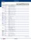 Complete O/I Catalog - IDEC
