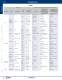 Complete O/I Catalog - IDEC