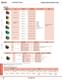 Complete Communications & Networking Catalog - IDEC