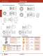 Complete X Series E-Stops Catalog - IDEC
