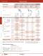 Complete Door Interlock Switches Catalog - IDEC