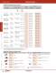 Complete Door Interlock Switches Catalog - IDEC