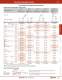 Complete Door Interlock Switches Catalog - IDEC