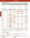 Complete Door Interlock Switches Catalog - IDEC