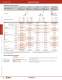 Complete Door Interlock Switches Catalog - IDEC