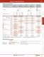 Complete Door Interlock Switches Catalog - IDEC