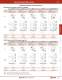 Complete Door Interlock Switches Catalog - IDEC