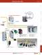 Complete AS-Interface Safety at Work - IDEC