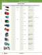 Complete Switch & Pilot Device Catalog - IDEC