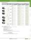 Complete Switch & Pilot Device Catalog - IDEC