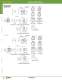 Complete Switch & Pilot Device Catalog - IDEC