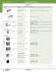 Complete Switch & Pilot Device Catalog - IDEC