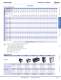 Complete Display Lights Catalog - IDEC