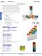 Complete Display Lights Catalog - IDEC
