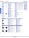 Complete Display Lights Catalog - IDEC