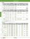 Complete Relay & Socket Catalog - IDEC