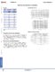Complete Circuit Breakers Catalog - IDEC