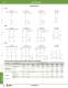 Complete Circuit Breakers Catalog - IDEC