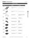 Complete Contactors Catalog - IDEC