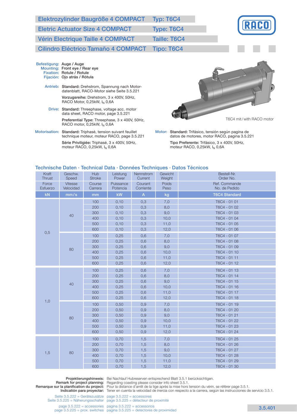 COMPACT Electric Actuators - RACO