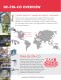DSC Robohand Automation Catalog - DE-STA-CO