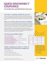 Disinfection and Sterilization Processes