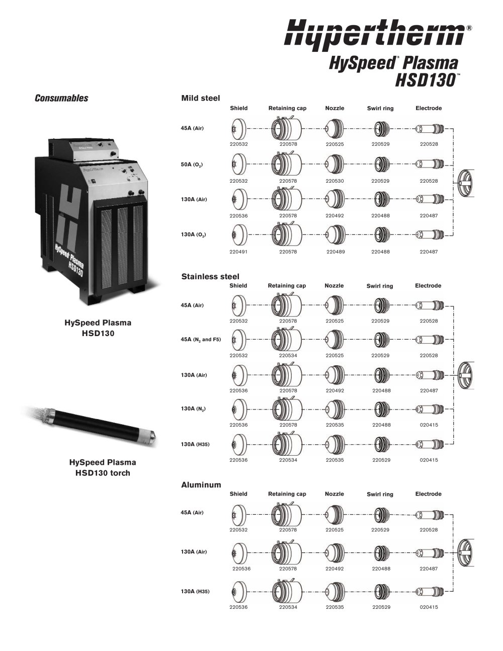 HSD130 Torch Brochure - Hypertherm, Inc.