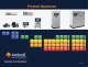 Ambrell Product Spectrum