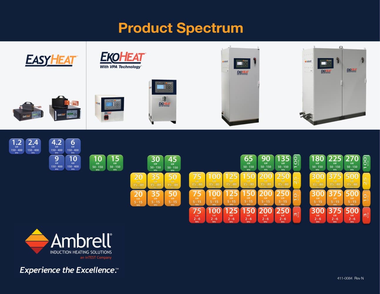 Ambrell Product Spectrum - Ambrell
