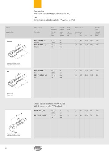 Solderless Terminals
