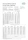 Curved Tooth Couplings - RENK