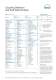 HYGUARD�Safety Couplings - RENK