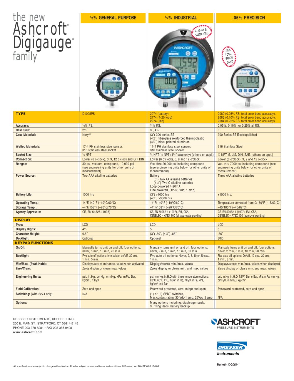 ASHCROFT - 5430, 130977
