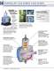 PowrFlow� PVR Series Vane Pumps - CONTINENTAL HYDRAULICS
