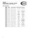 Directional Control Valves - CONTINENTAL HYDRAULICS