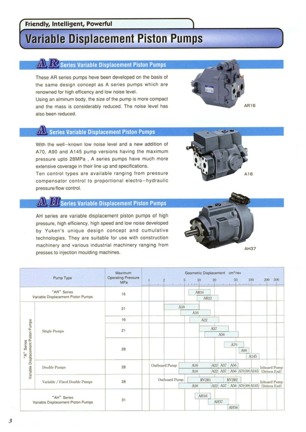 "A" Series Variable Displacement Piston Pumps - YUKEN