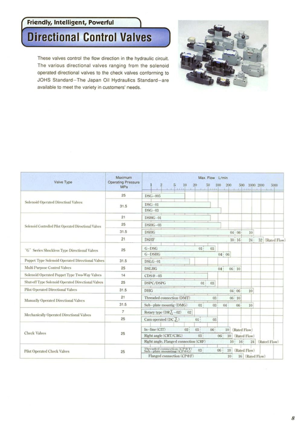 Directional Control Valves - YUKEN