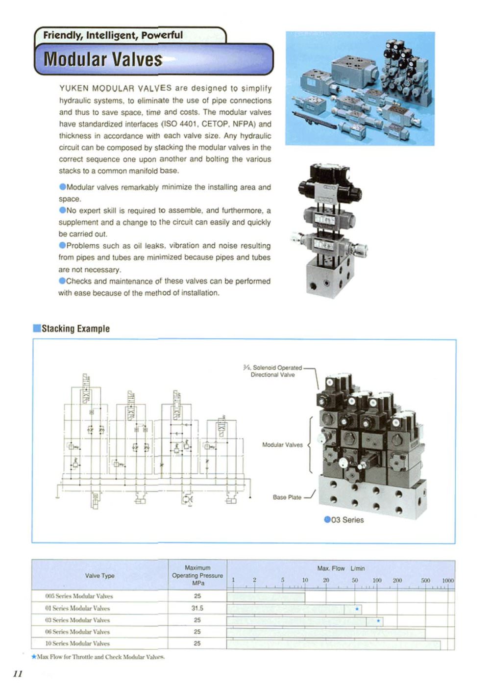 Modular Valves - YUKEN