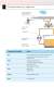 Technichal Handbook Fluid Management