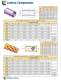 Round Mold Products - ANCHOR LAMINA