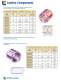 Round Mold Products - ANCHOR LAMINA