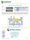 LamCam� Roller Cam - ANCHOR LAMINA