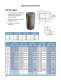 DieMax� L Die Springs - ANCHOR LAMINA