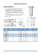 DieMax� L Die Springs - ANCHOR LAMINA