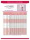 DieMax� L Die Springs - ANCHOR LAMINA