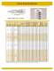 DieMax� L Die Springs - ANCHOR LAMINA