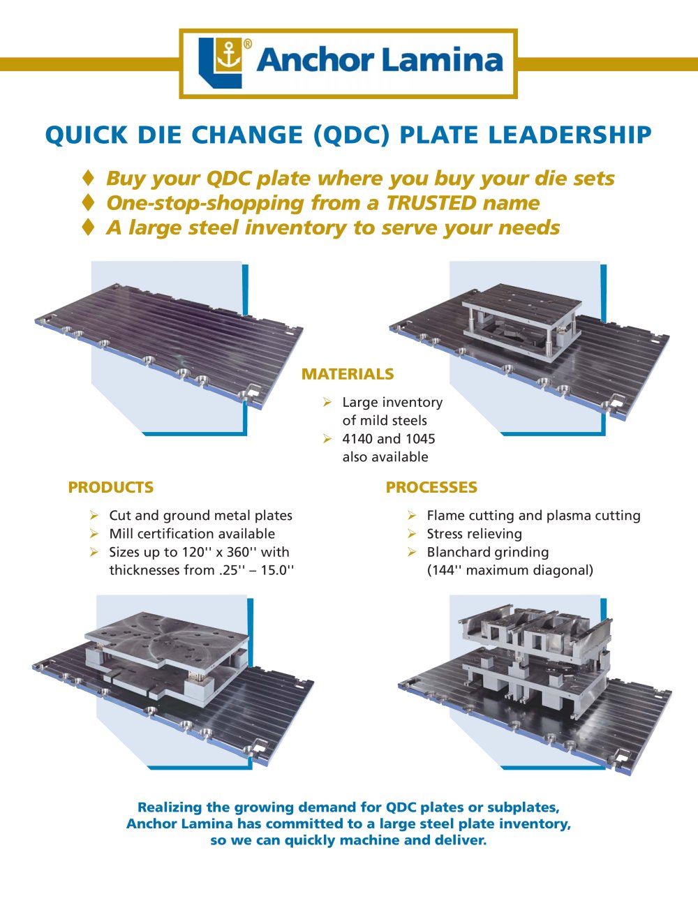 Quick Die Change (QDC) Plates - ANCHOR LAMINA