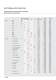 Standard worm gear units - G�del