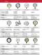 Winters Product Overview - WINTERS INSTRUMENTS